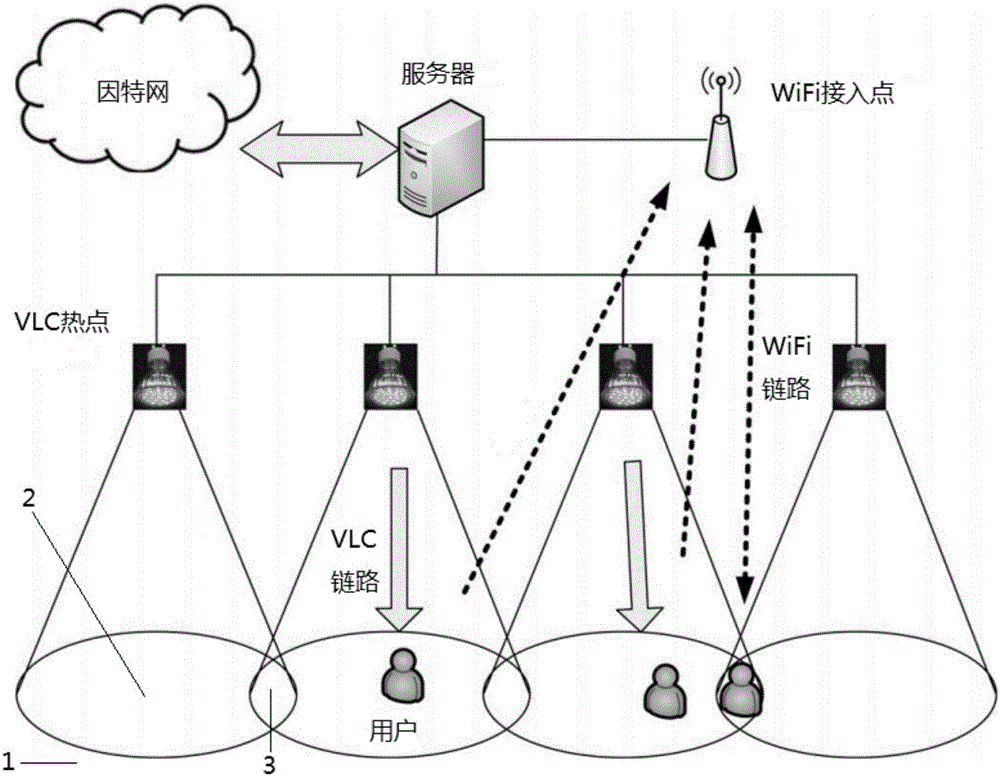 VLC-WiFi hybrid network user link access and switching method