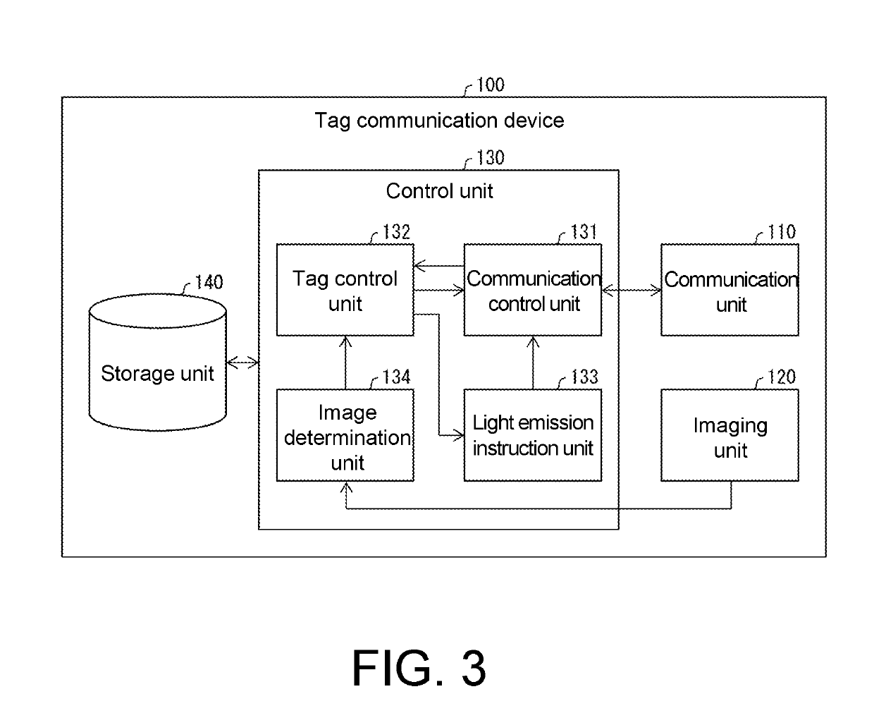 Tag communication device, control method thereof, and control program