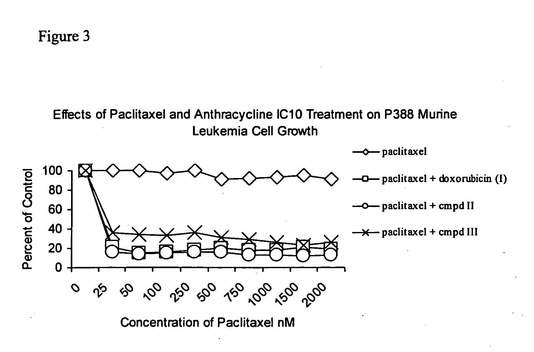 Anticancer treatment with a combination of taxanes and 13-deoxyanthracyclines