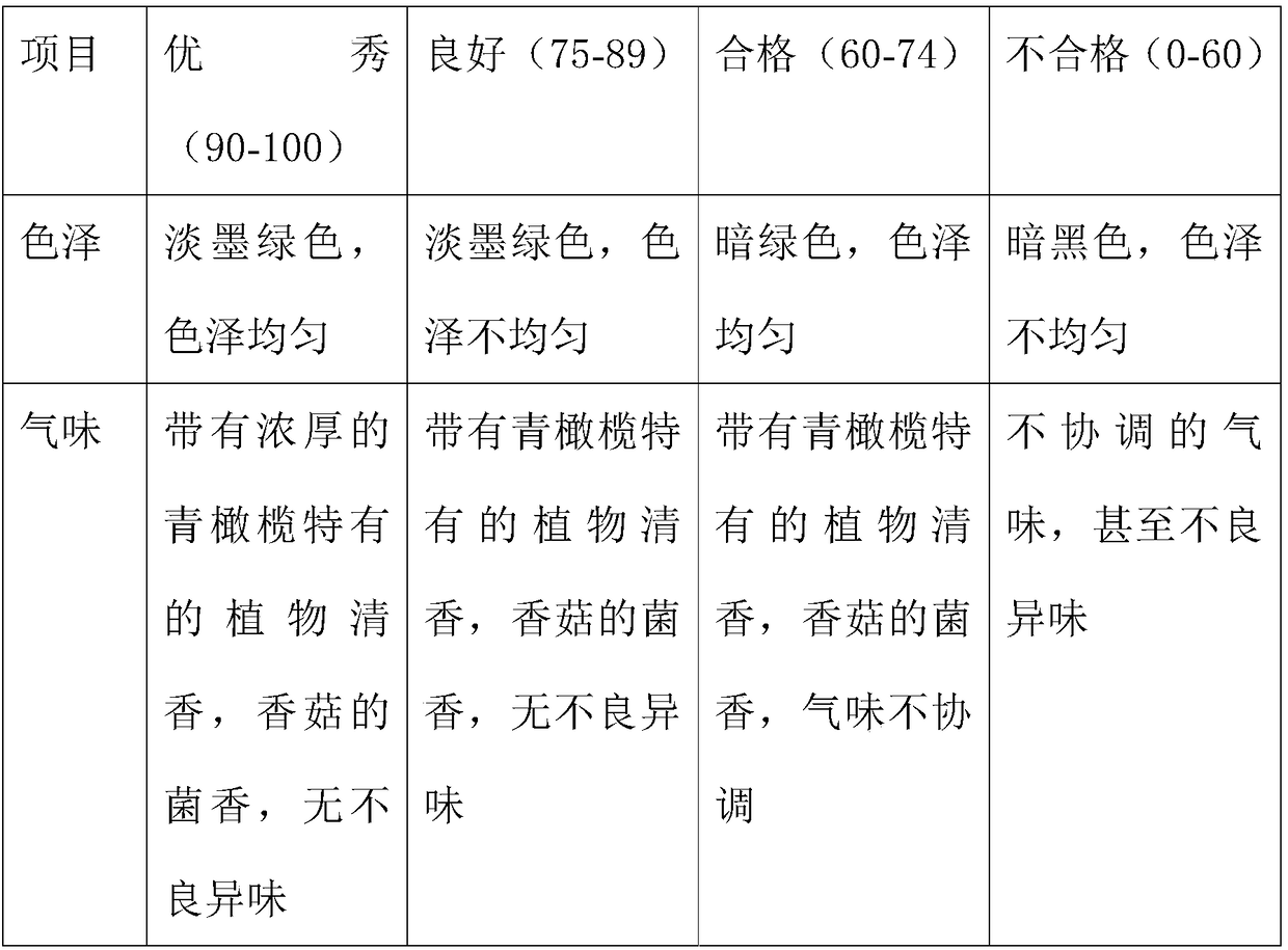 High-activity-concentration green olive juice with bitterness removing function and preparation method thereof