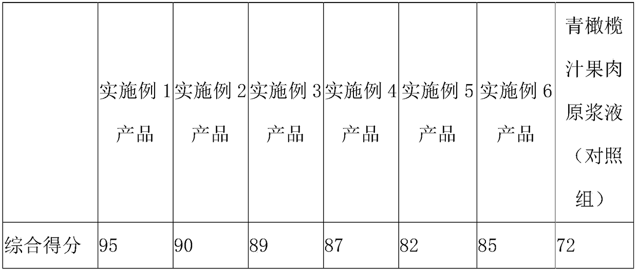 High-activity-concentration green olive juice with bitterness removing function and preparation method thereof