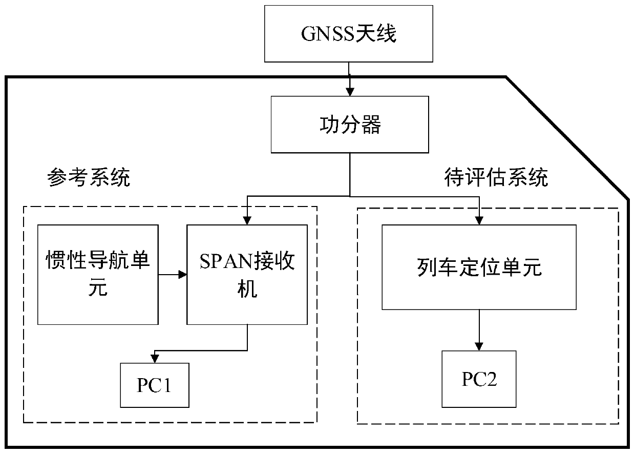 Method for comprehensively evaluating positioning precision of train positioning unit