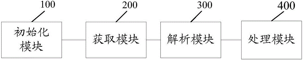 Data inquiry method and device based on mixed storage architecture