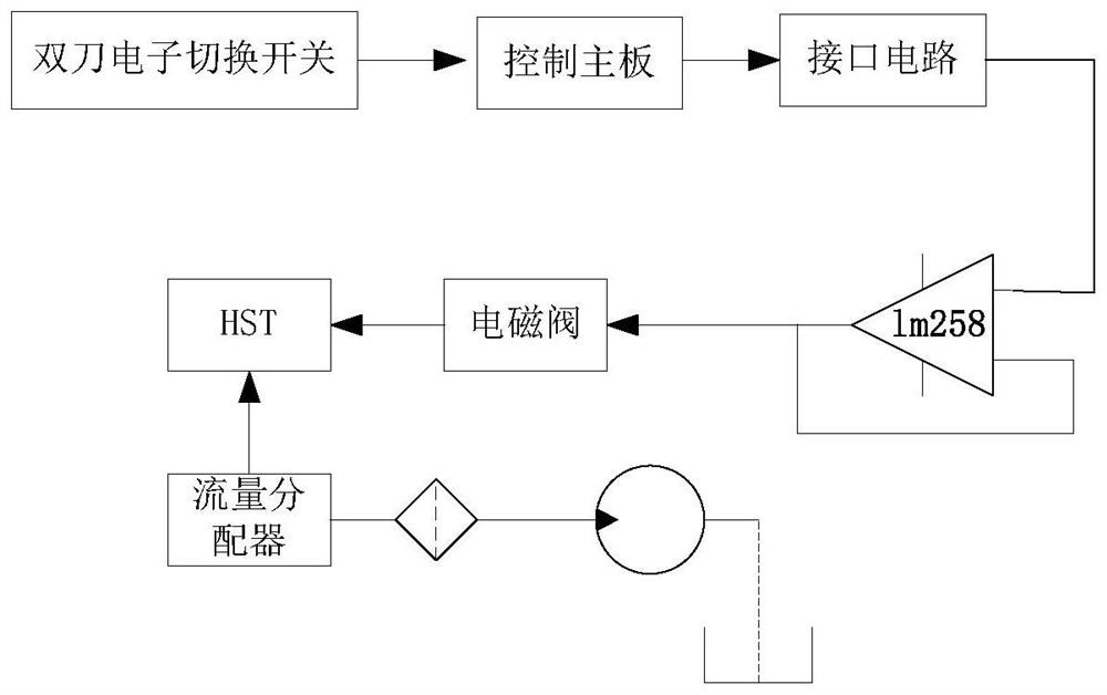 Intelligent control method and system for agricultural machinery hst center automatic return