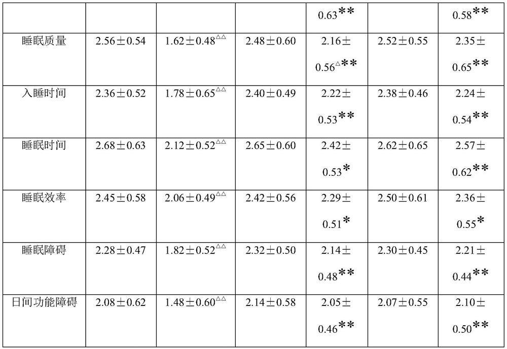 A traditional Chinese medicine composition for treating hypertensive insomnia