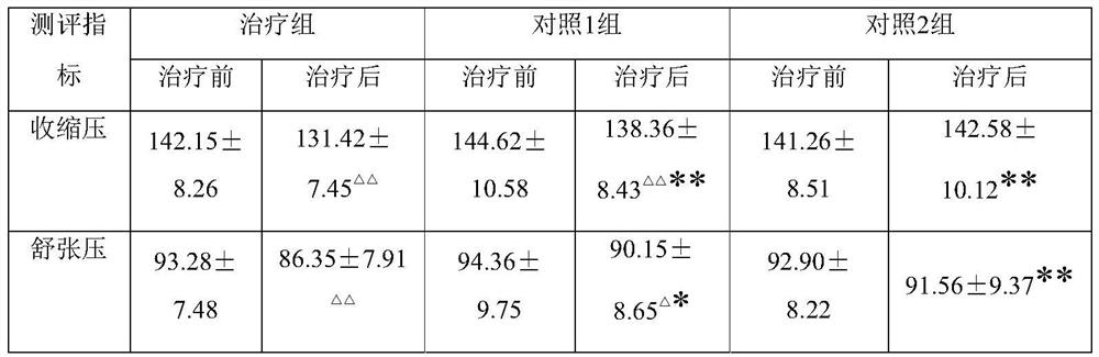 A traditional Chinese medicine composition for treating hypertensive insomnia