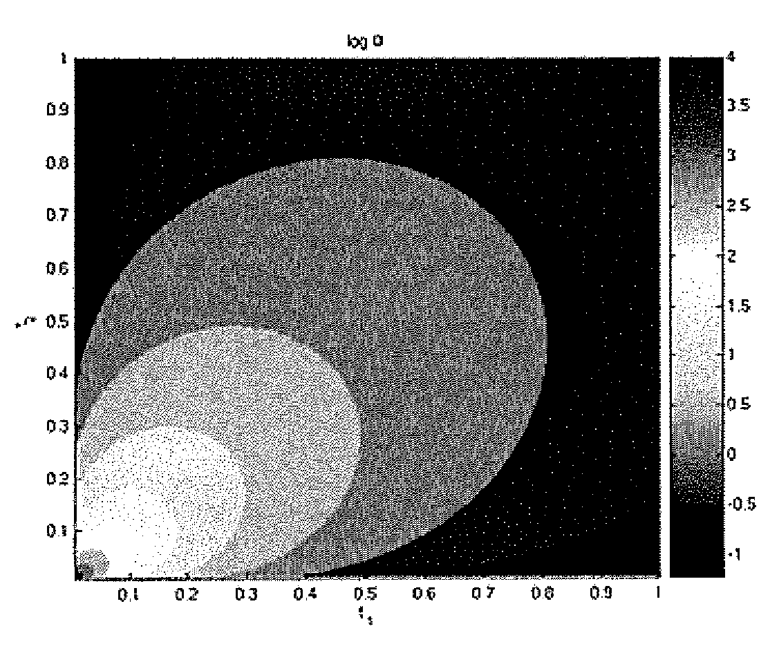 System and method for information assurance based on thermal analysis techniques