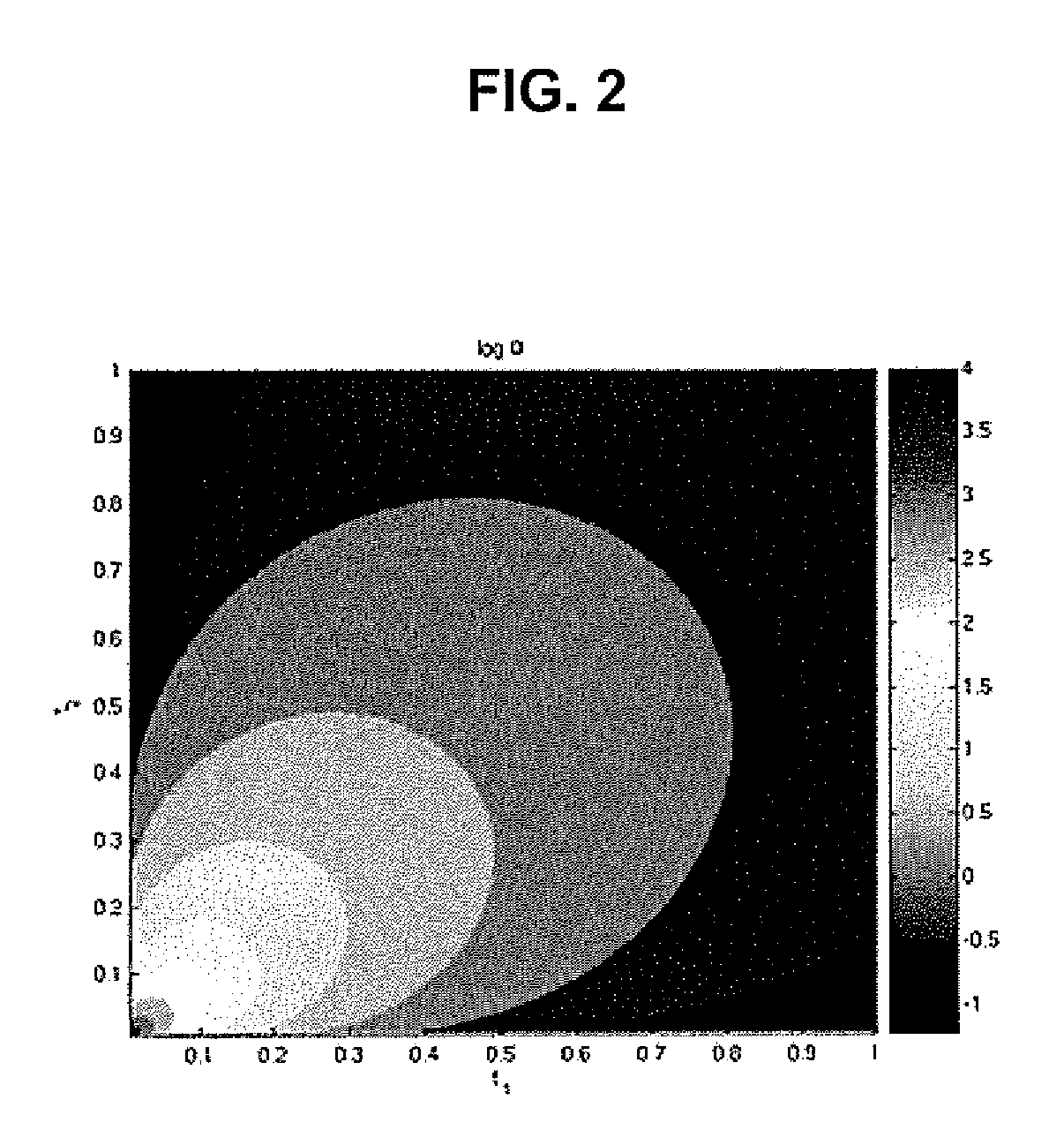 System and method for information assurance based on thermal analysis techniques