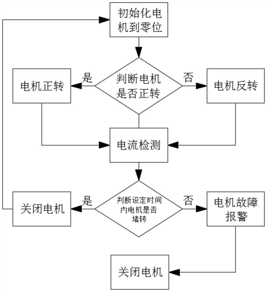 Dual protection method and system for electronic lock