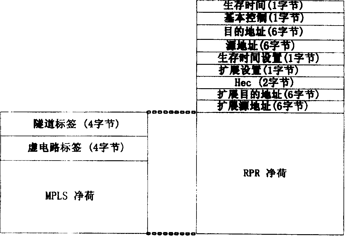 A method of Ethernet transmission in a plurality of E1 channels