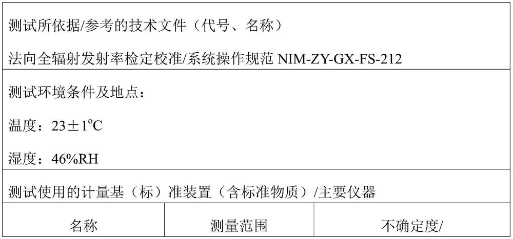 Ore composition with infrared ray release and degradation functions and preparation method thereof