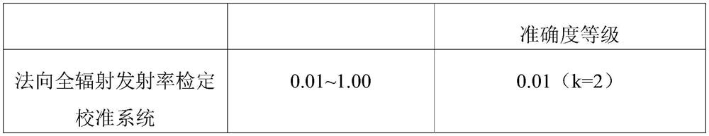 Ore composition with infrared ray release and degradation functions and preparation method thereof