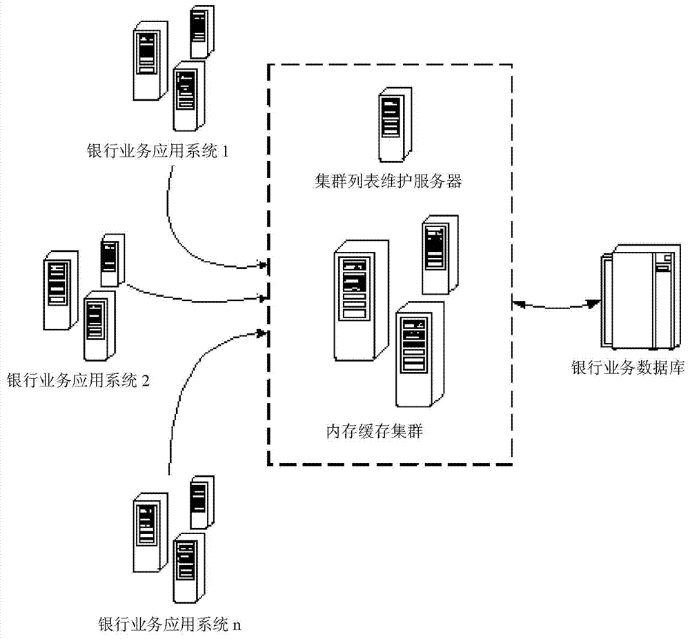 Method and system for operating bank business data memory cache