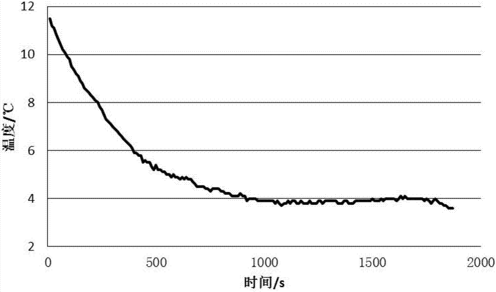 Preparation method of phase change energy storage material