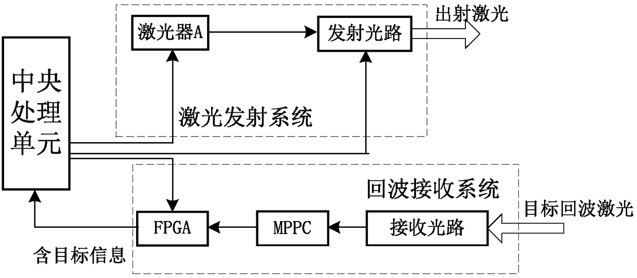 Liquid crystal phased array-based laser radar system