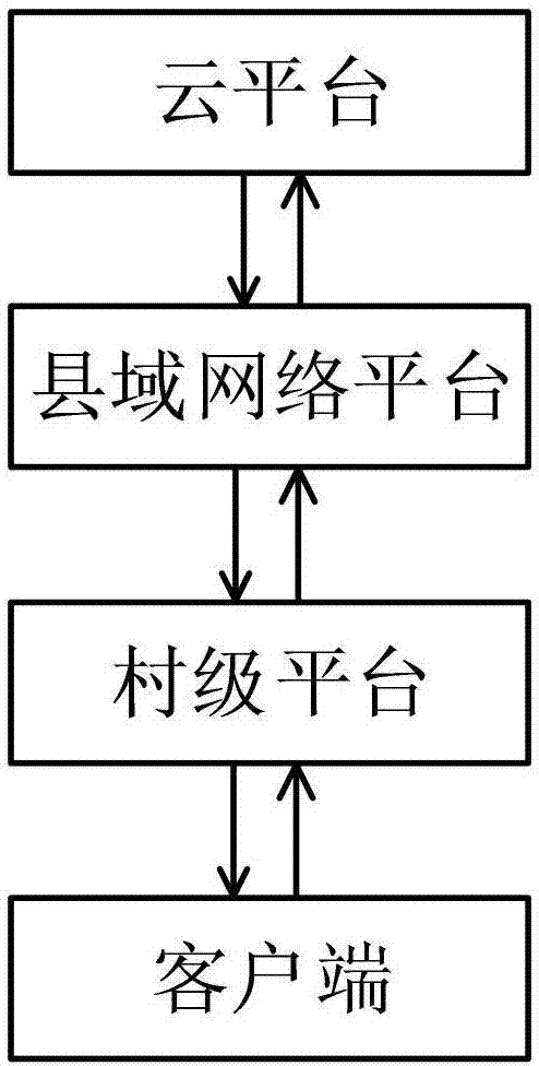 Internet-based whole-industry-chain operation management system