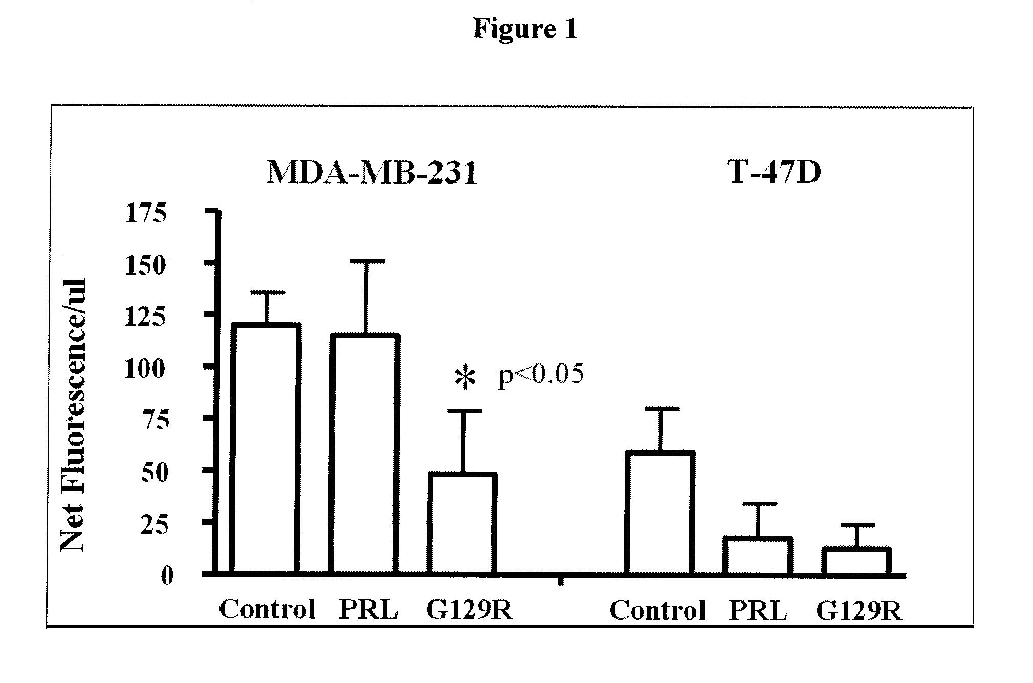 Compositions and methods for visualizing and eliminating cancer stem cells