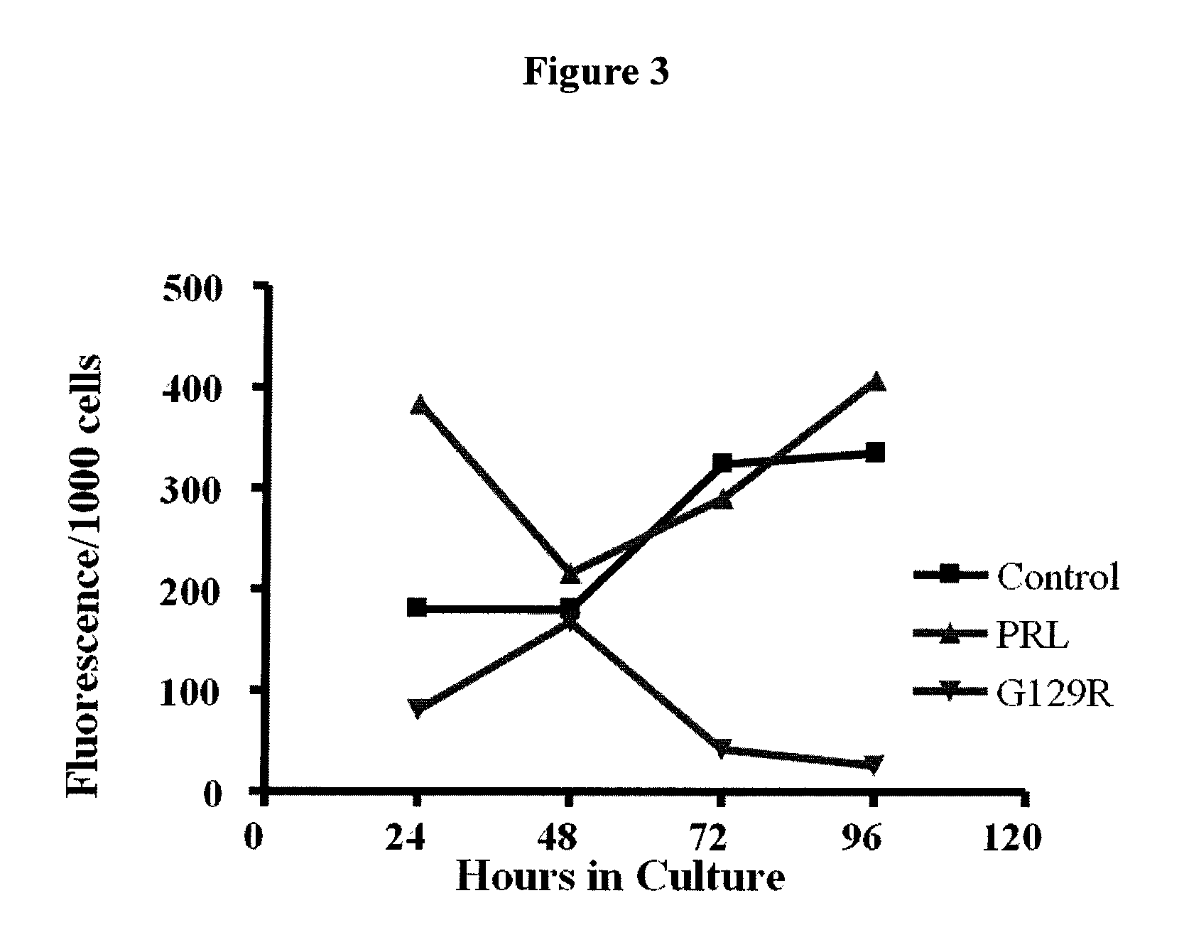 Compositions and methods for visualizing and eliminating cancer stem cells