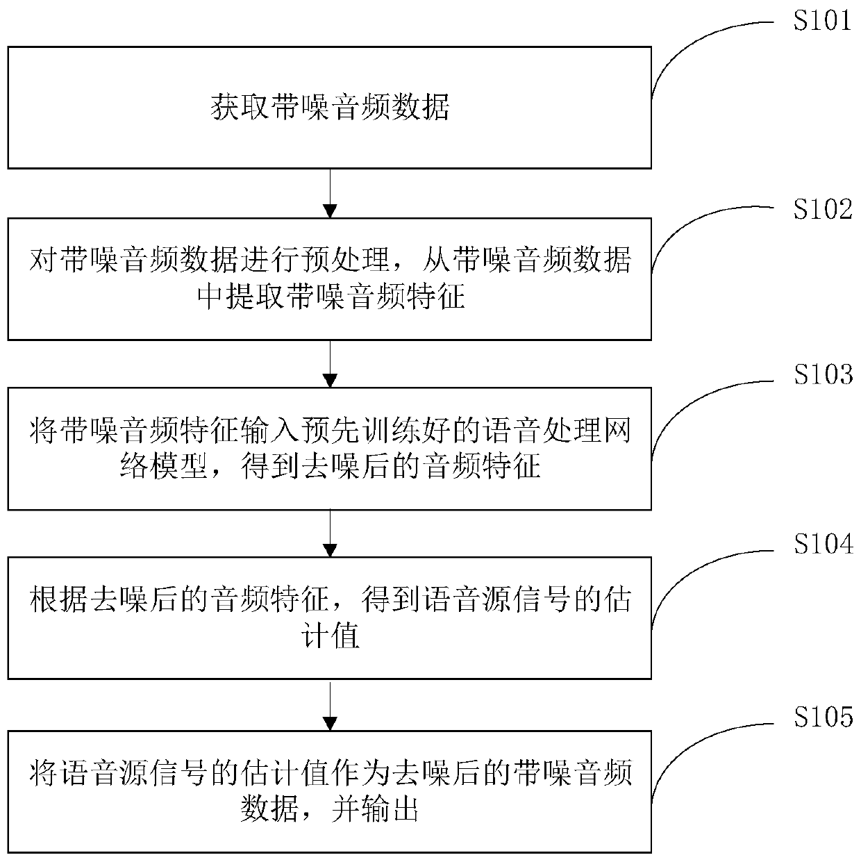 Voice processing method and apparatus, terminal device and storage medium