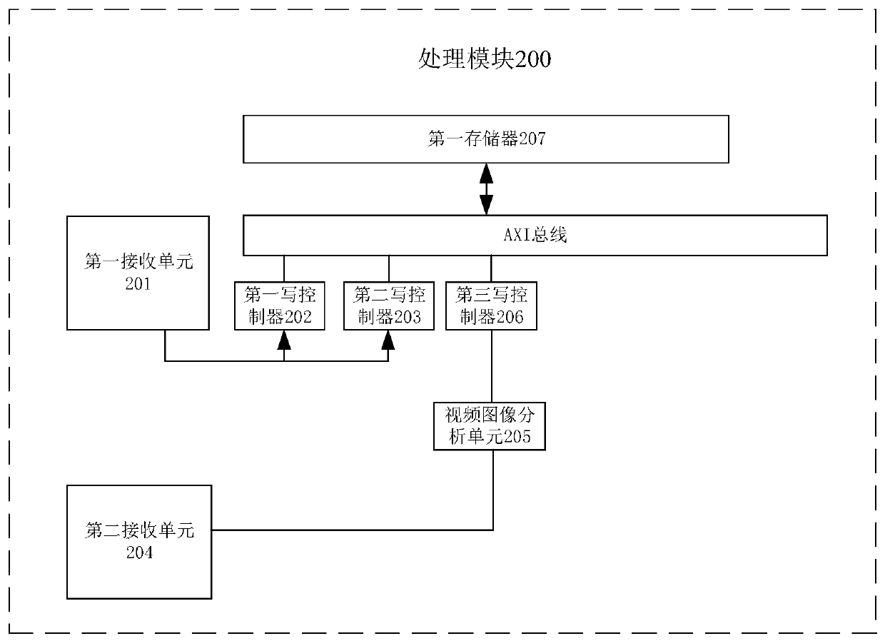 Monitor system and display control method thereof