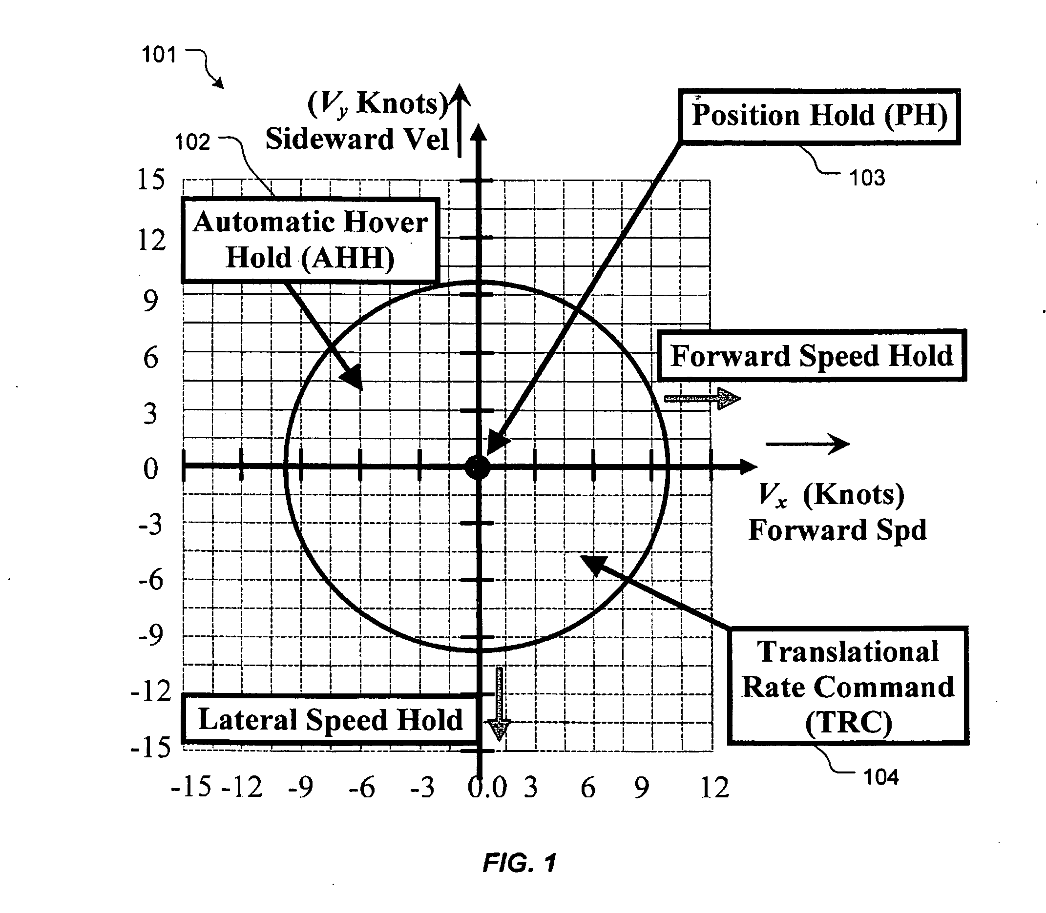 Flight control laws for automatic hover hold