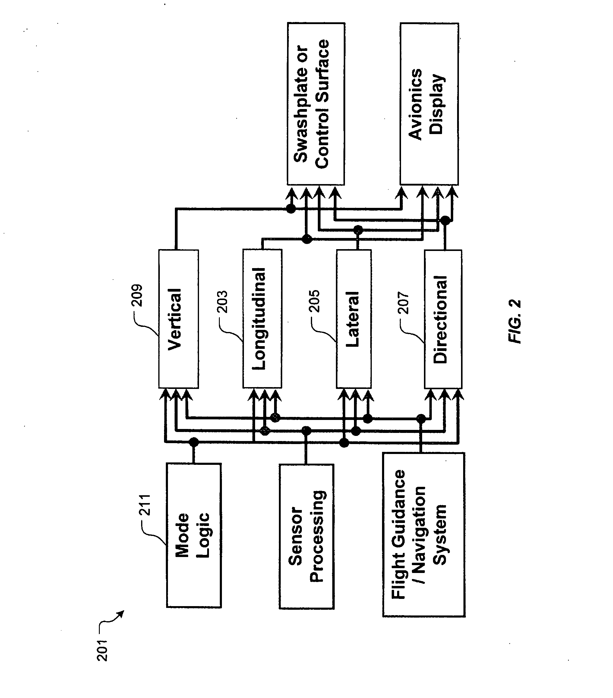 Flight control laws for automatic hover hold