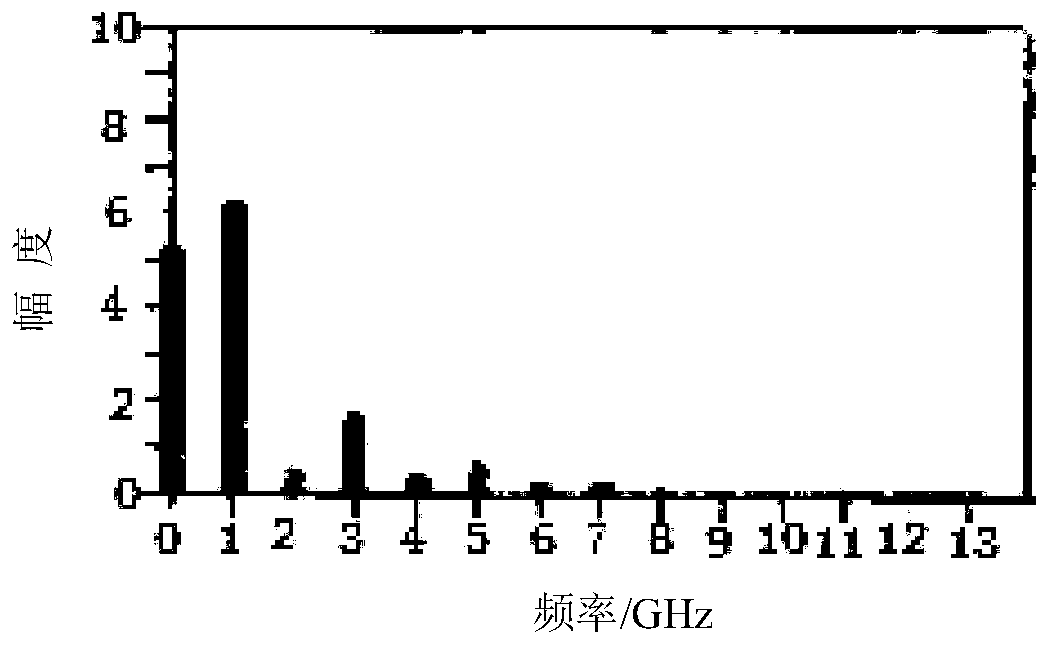 Method and device for monitoring fluctuation state of boiler