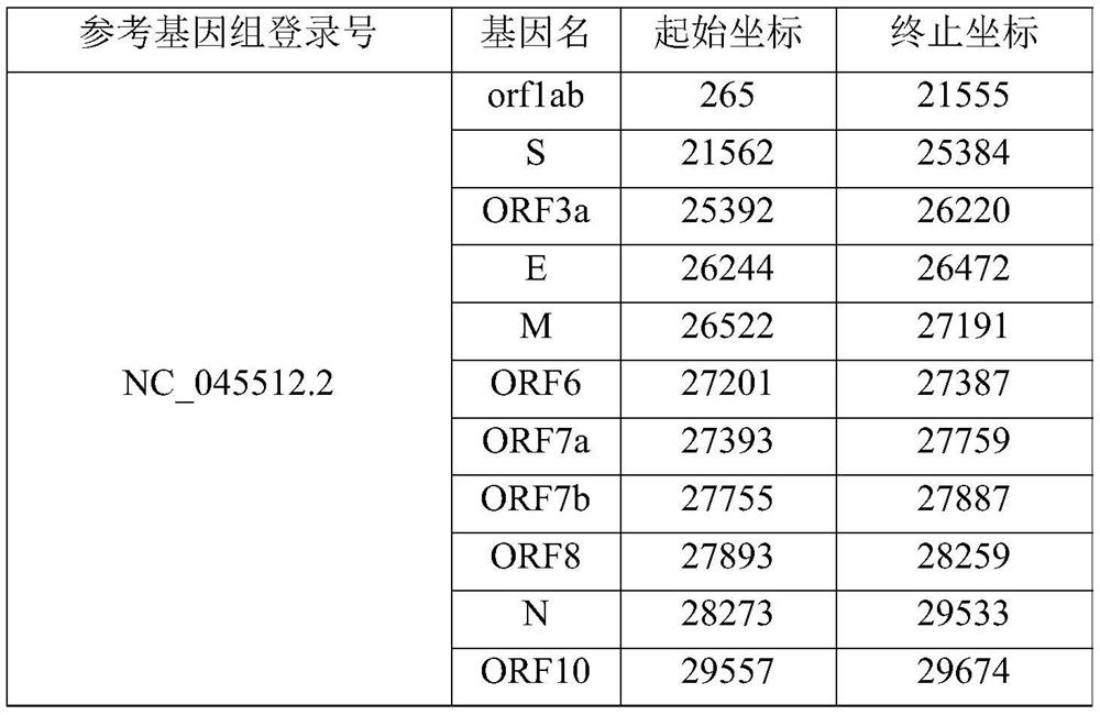 Novel coronavirus mutation analysis method and application