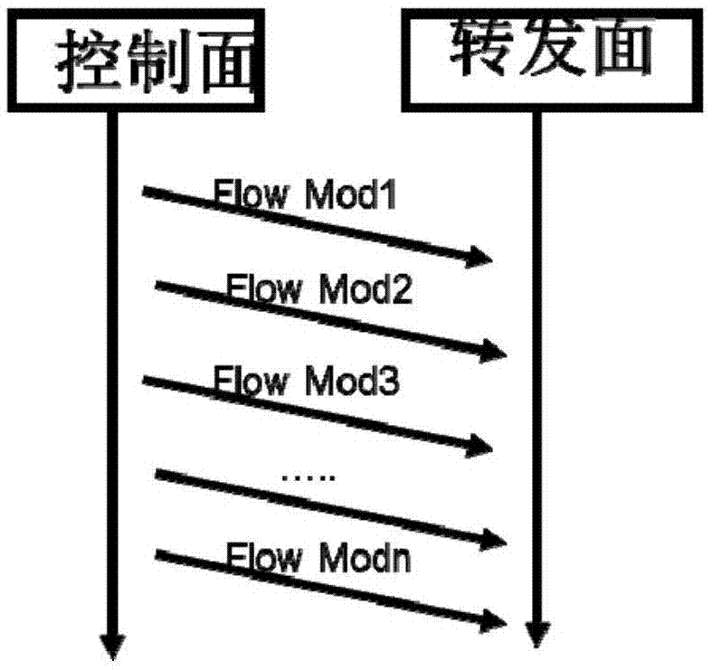 Flow table issuing method, system and controller thereof