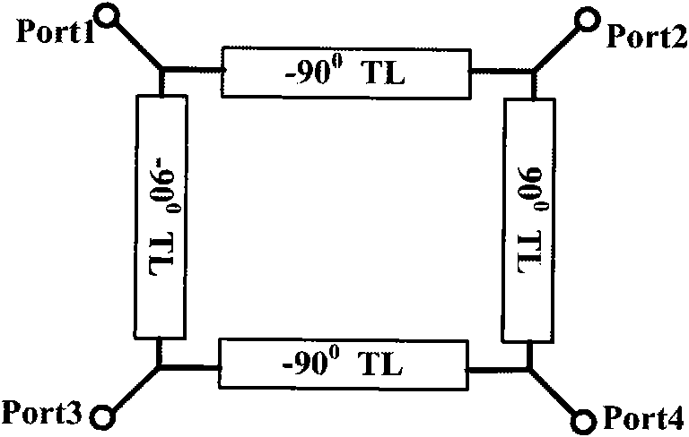 Fractal and composite right/left-handed transmission line-based miniature double-frequency microstrip hybrid ring