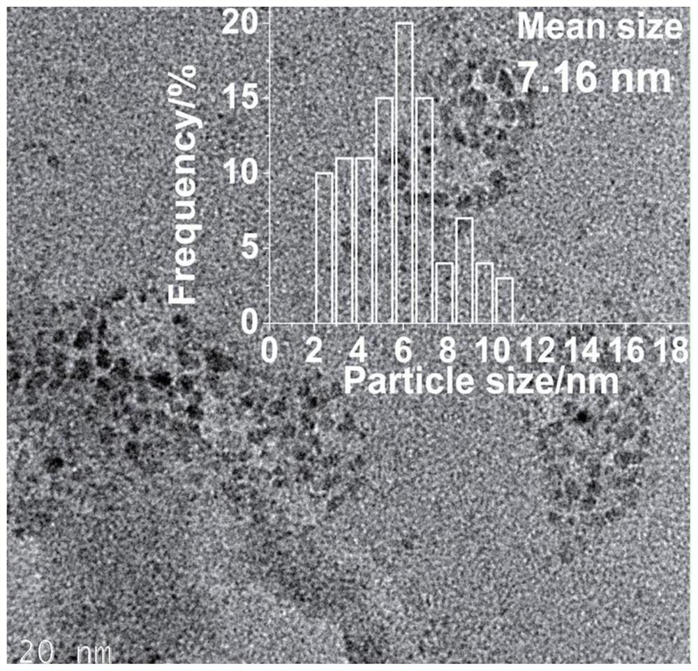 Preparation method and application of cellulose hydrogel-based nano-silver/silver chloride