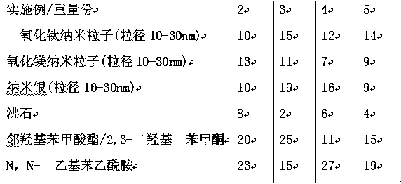 Novel antibacterial fabric and preparation method thereof