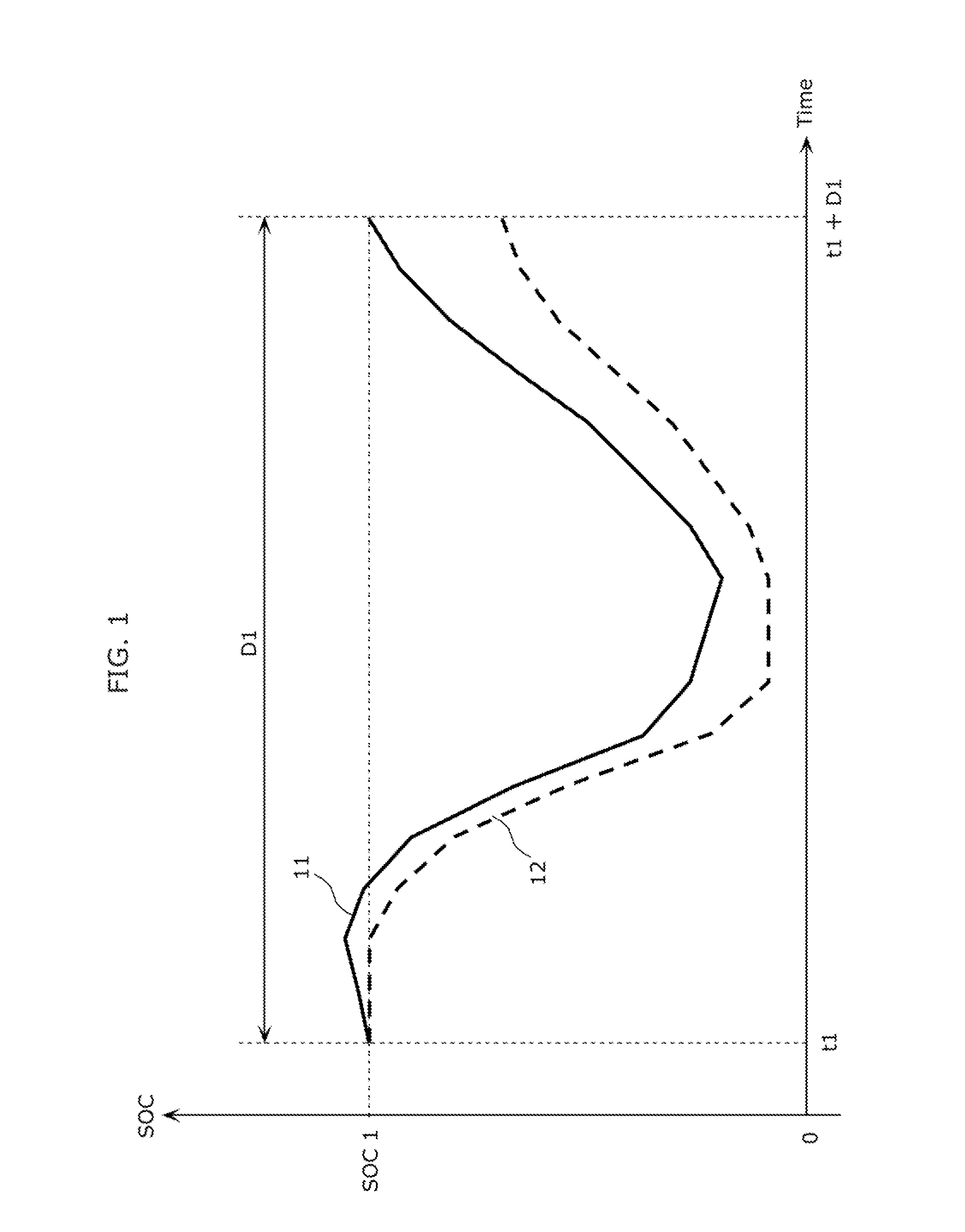 Charge and discharge control method, charge and discharge control system, and charge and discharge control apparatus