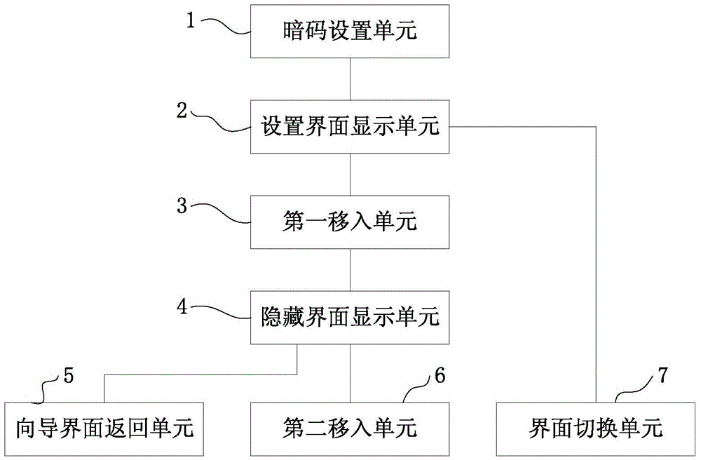 Application program icon hiding method, device and mobile phone