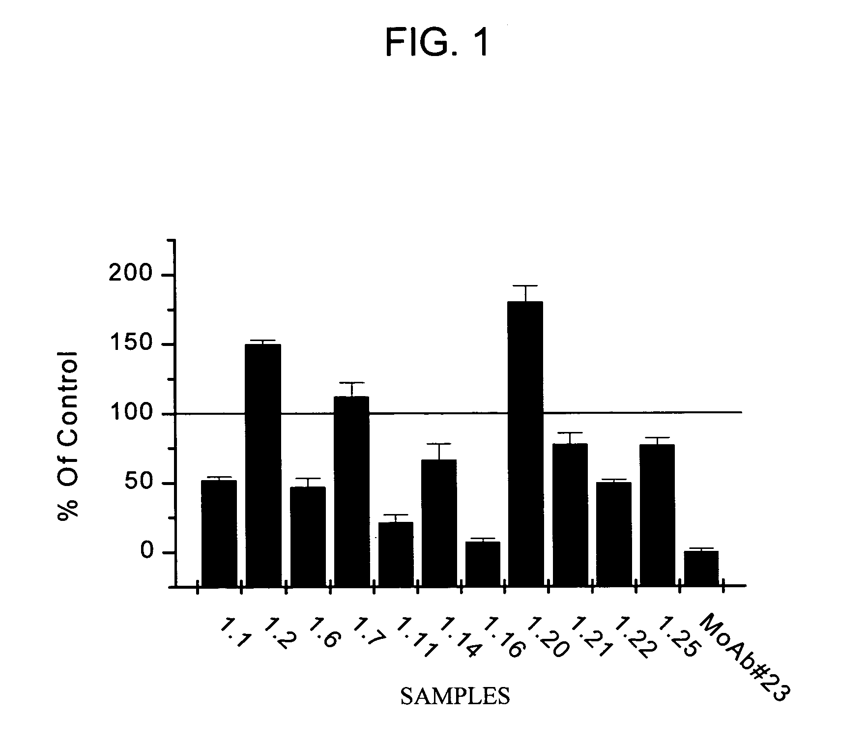 Anti-properdin antibodies, and methods for making and using same