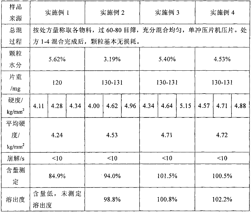 Blonanserin tablet and preparation method thereof