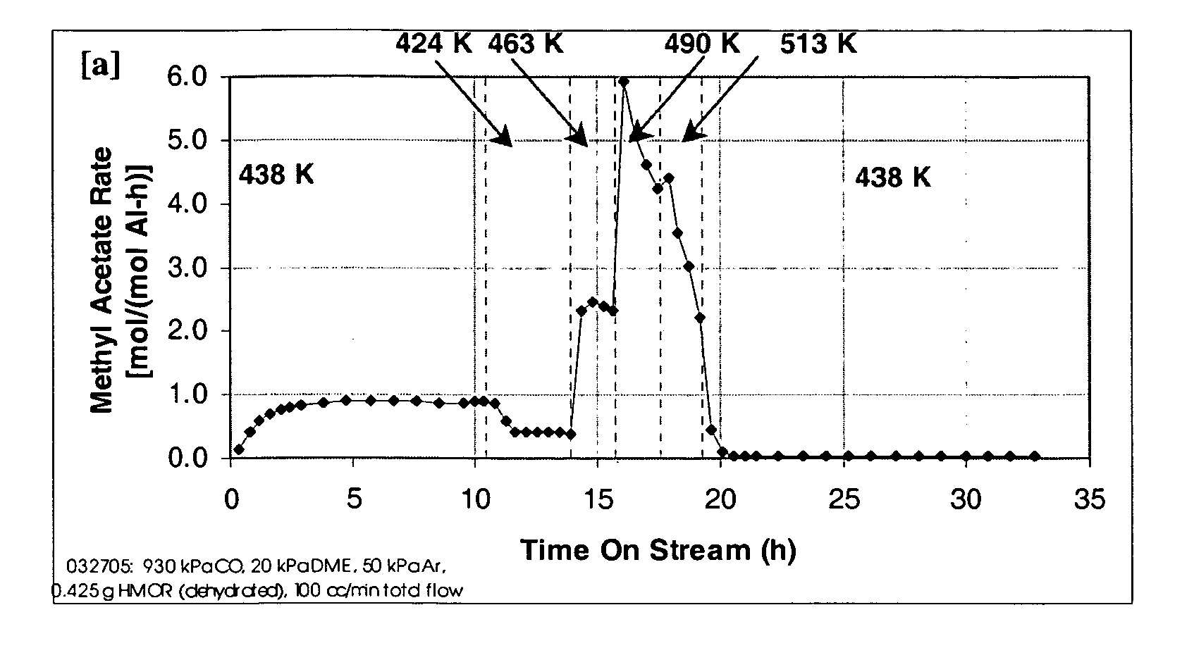 Process for carbonylation of alkyl ethers