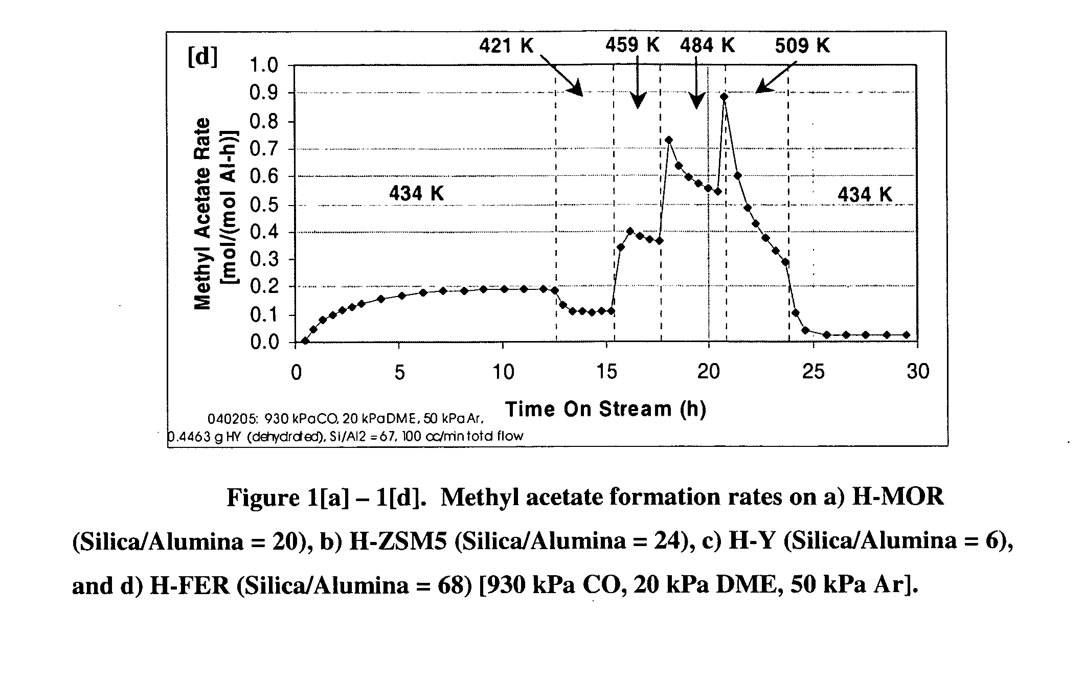 Process for carbonylation of alkyl ethers