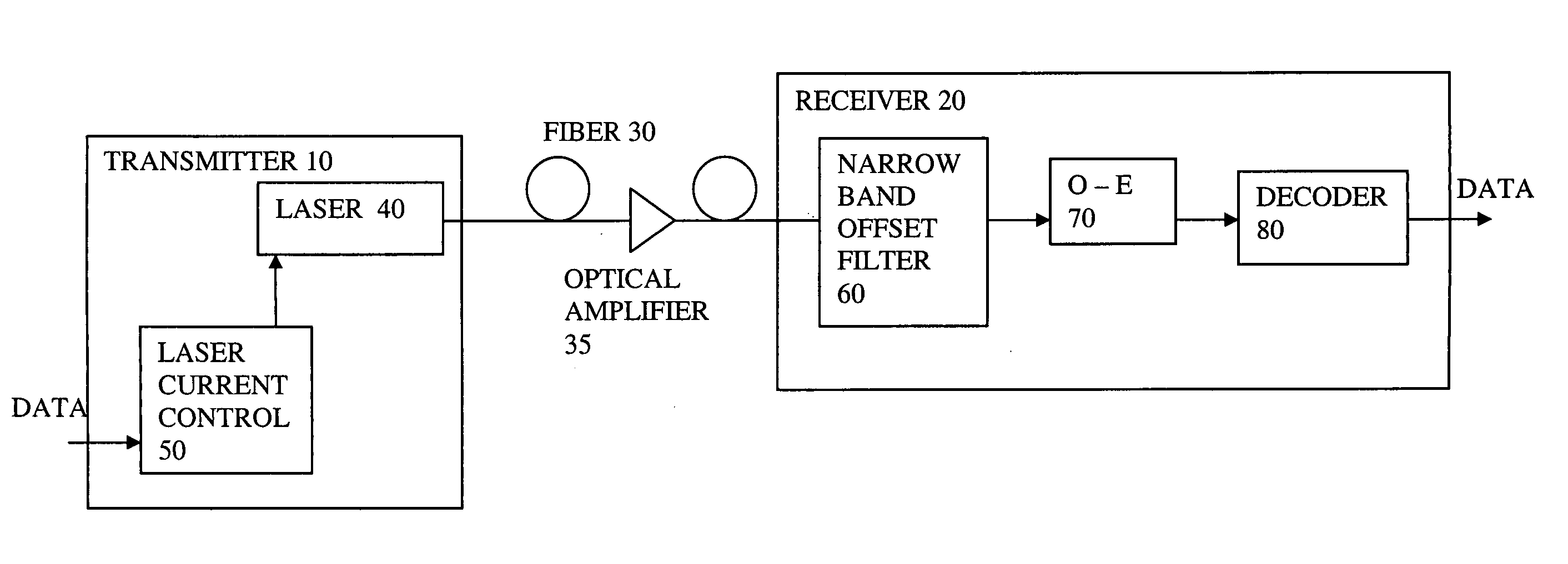 Filter to improve dispersion tolerance for optical transmission