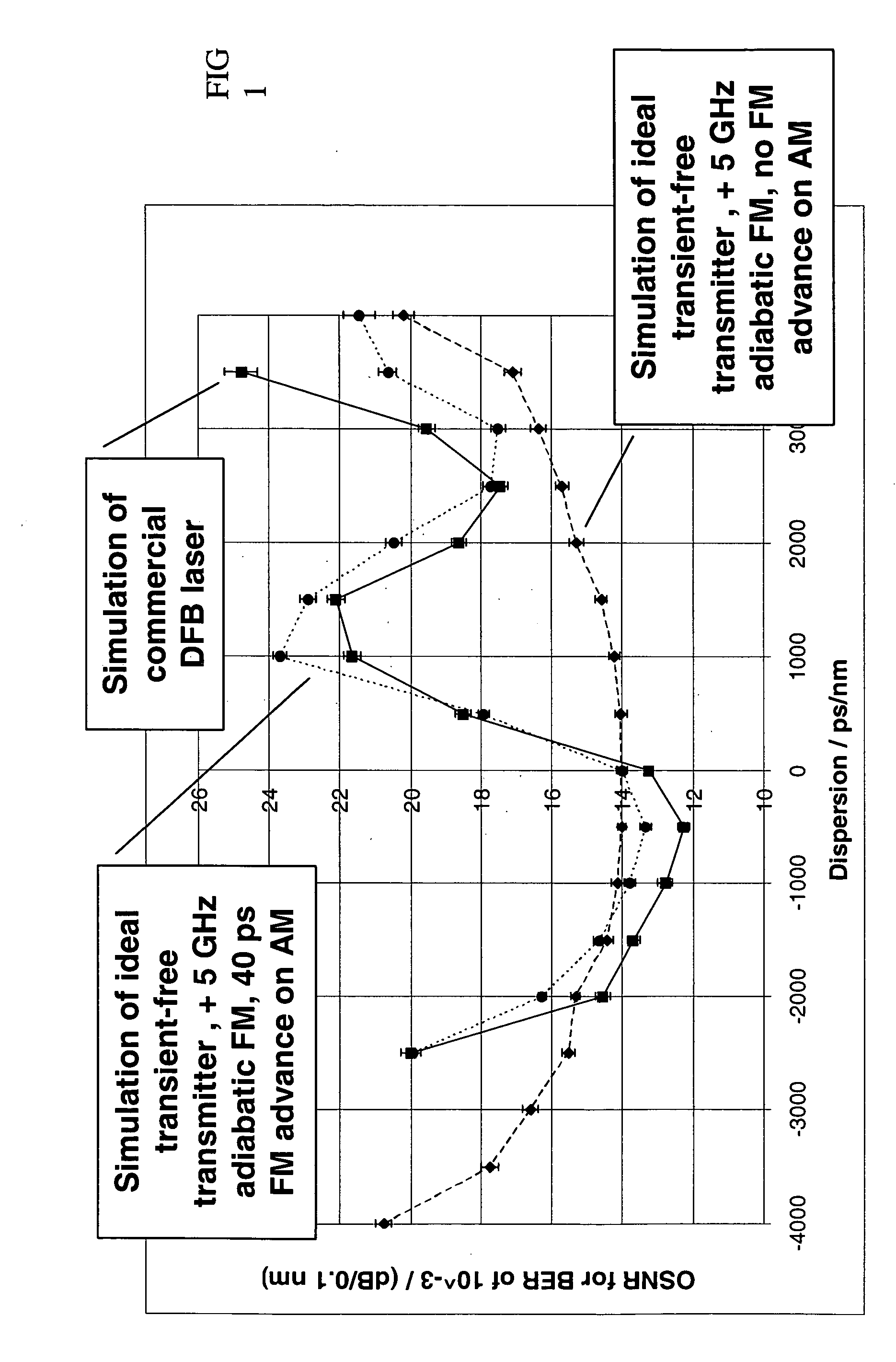 Filter to improve dispersion tolerance for optical transmission