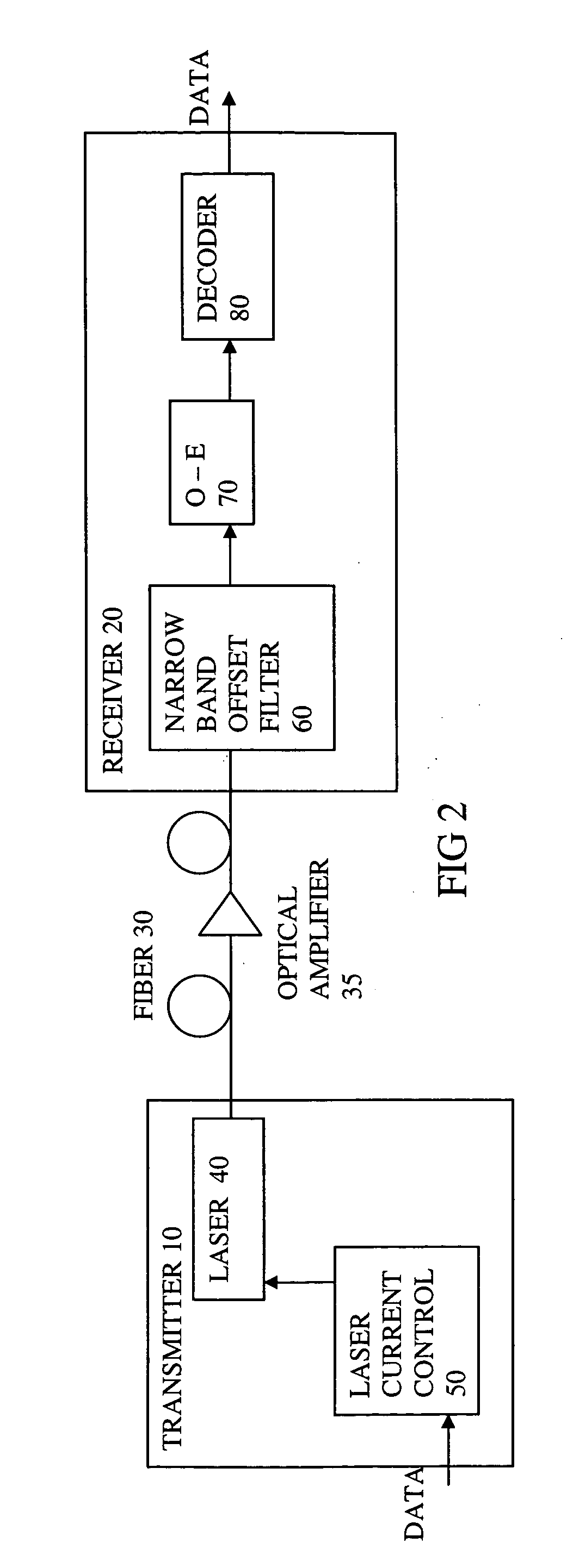 Filter to improve dispersion tolerance for optical transmission