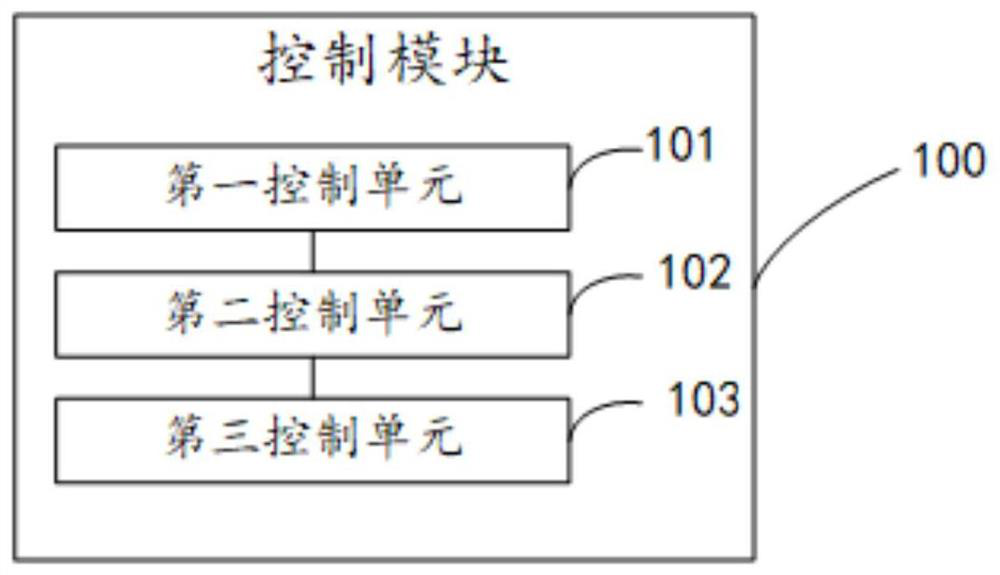 Vehicle power overrun control method, device and vehicle