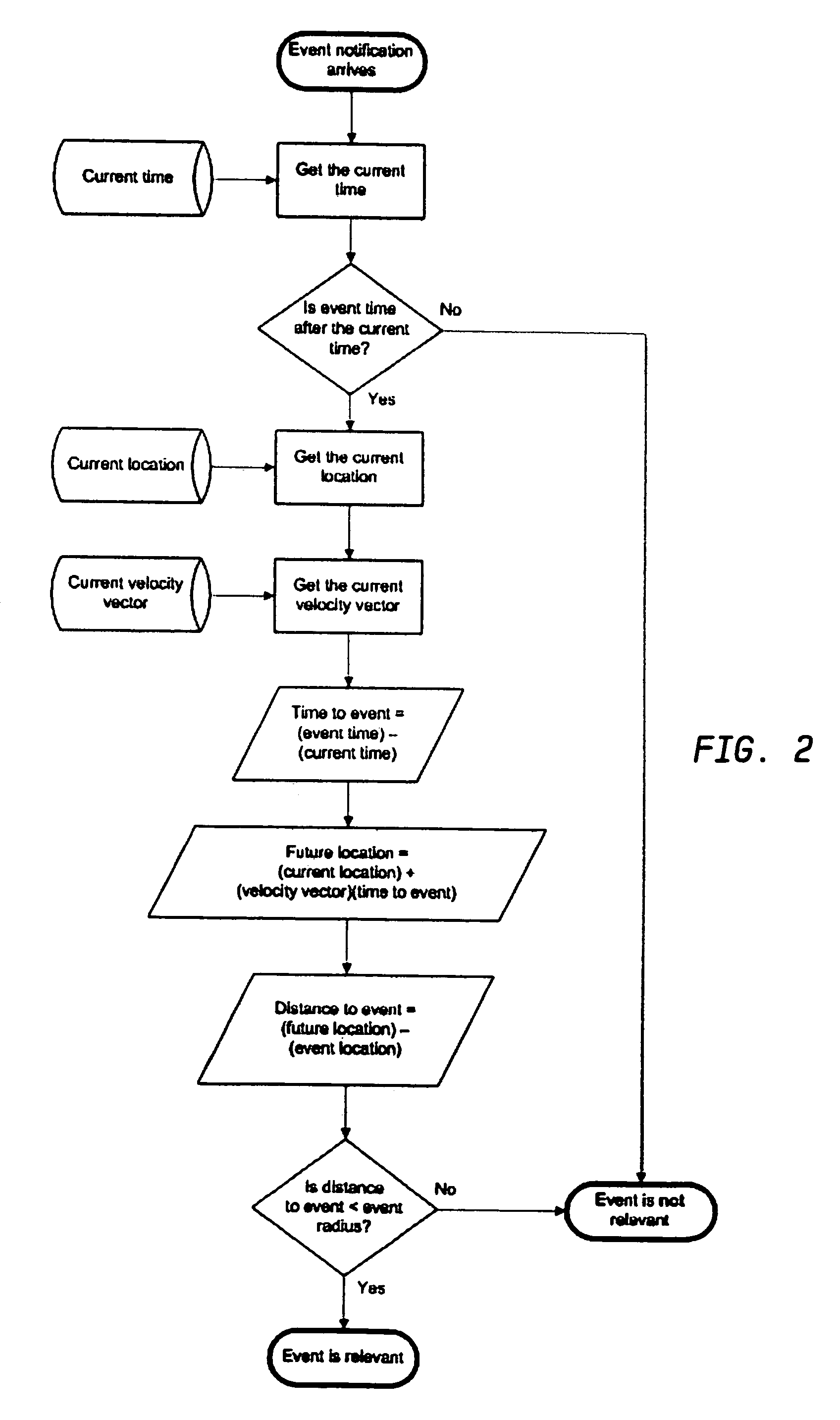 System and method for semi-distributed event warning notification for individual entities, and computer program product therefor