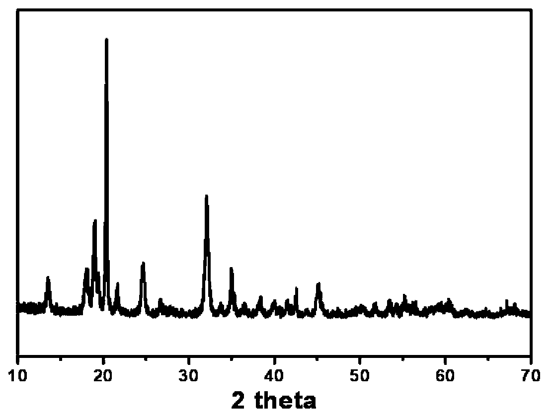 Battery grade sheet hydrated iron phosphate and preparation method thereof