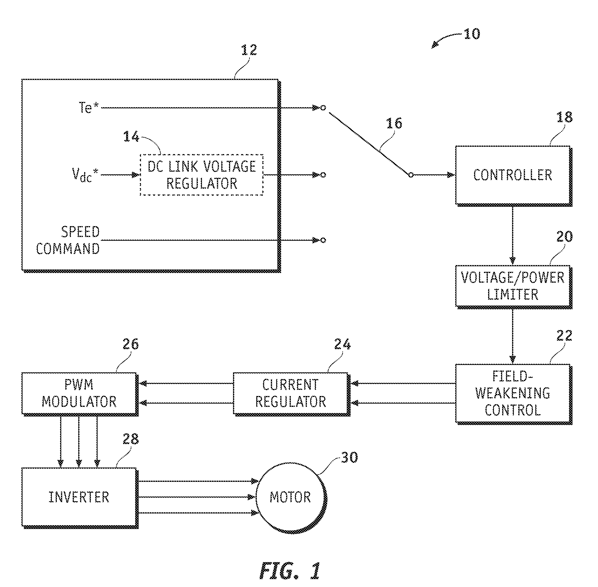 System and method for controlling electric drive systems