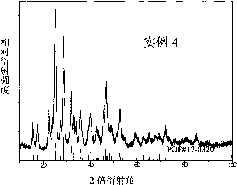 Nonstoichiometric ratio Bi-Ag-S series thermoelectric material and preparation method