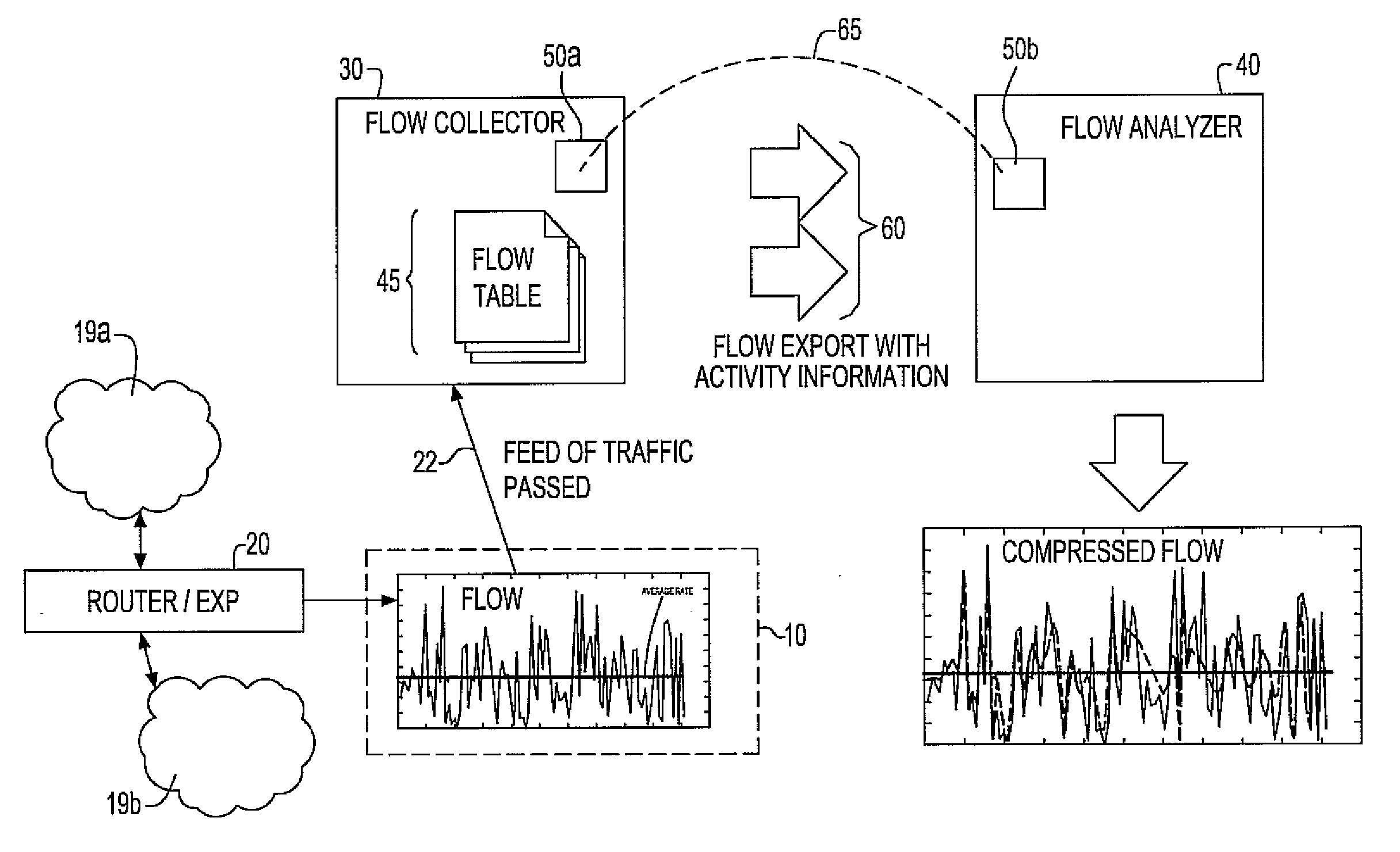 System and method for network flow traffic rate encoding