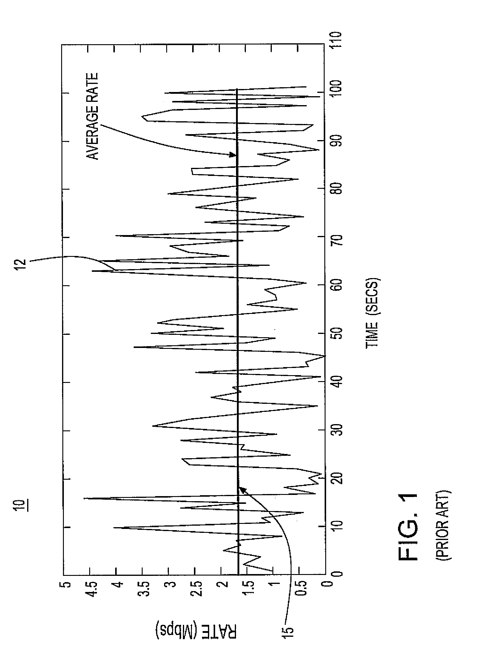 System and method for network flow traffic rate encoding