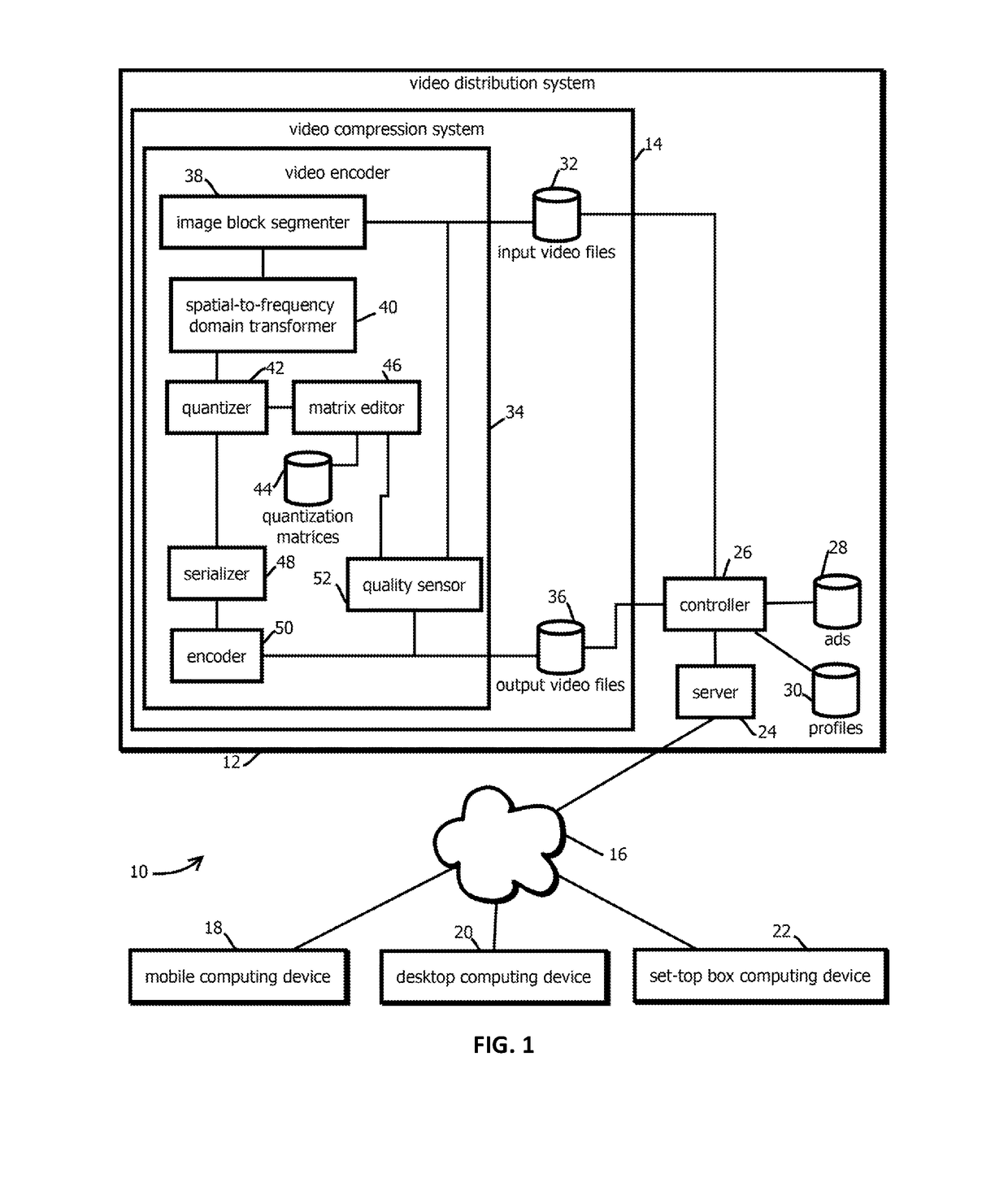 Fast encoding loss metric