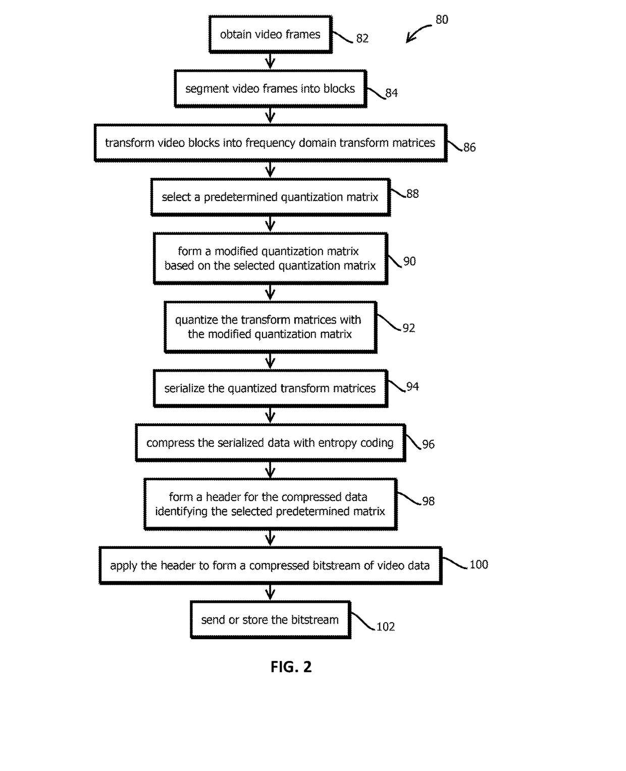 Fast encoding loss metric